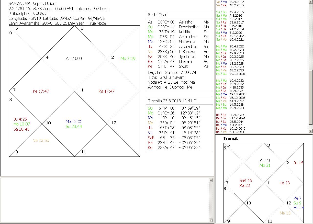 Talk to Astrologer